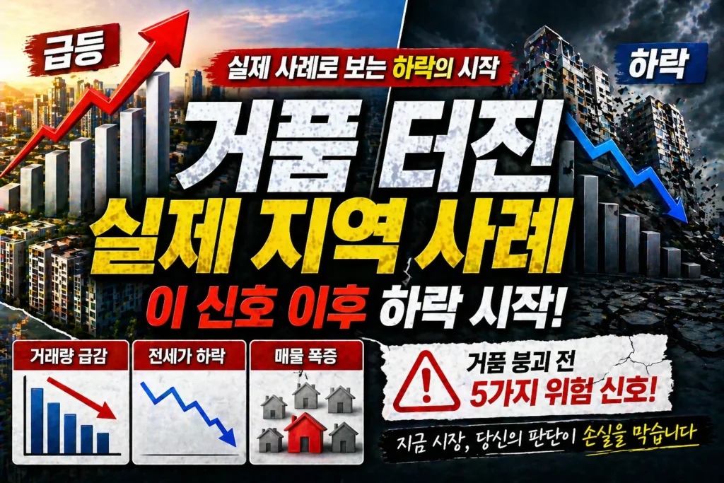 거품 터진 실제 지역 사레, 이 신호 이후 하락 시작