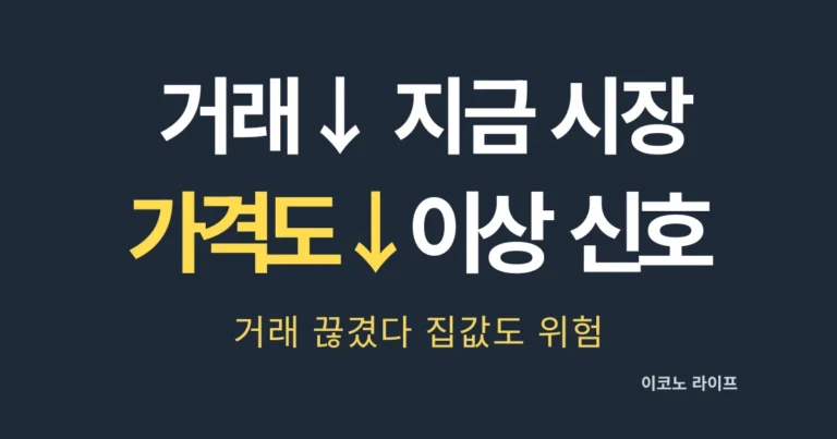 지금 시장 이상 신호, 거래↓ 가격도↓