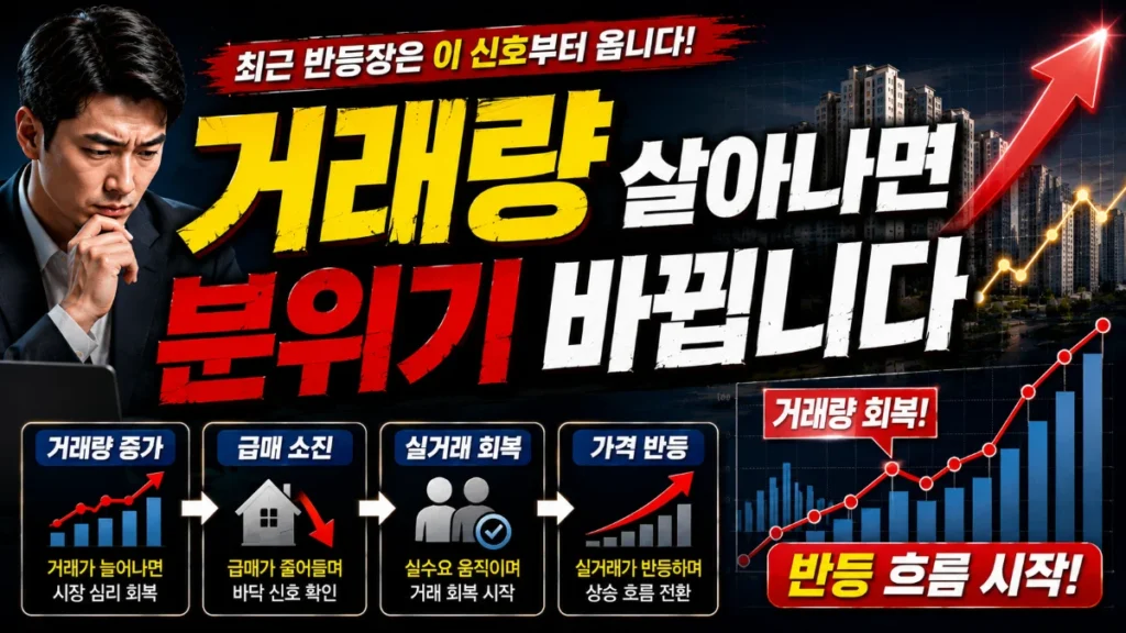 거래량 살아나면 분위기 바뀝니다. 최근 반등장은 이 신호부터 옵니다