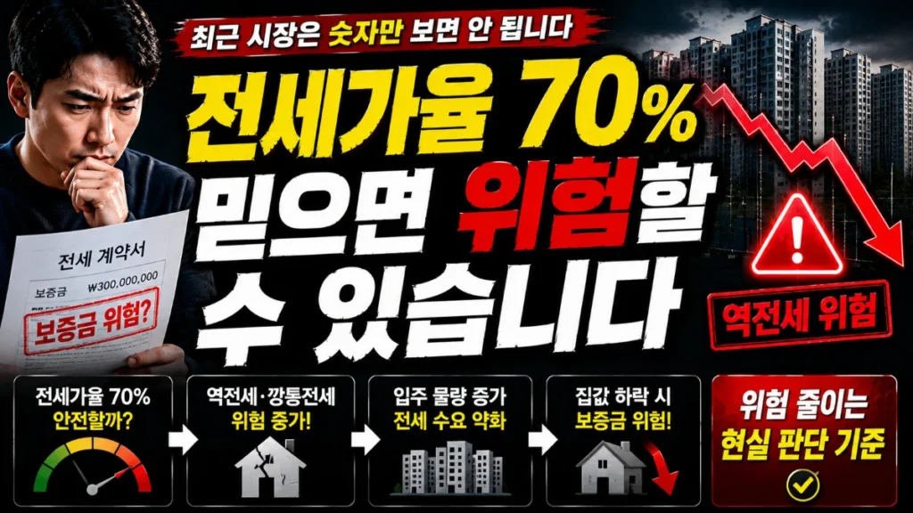 전세가율 70% 믿으면 위험할 수 있습니다. 최근 시장은 숫자만 보면 안된다.