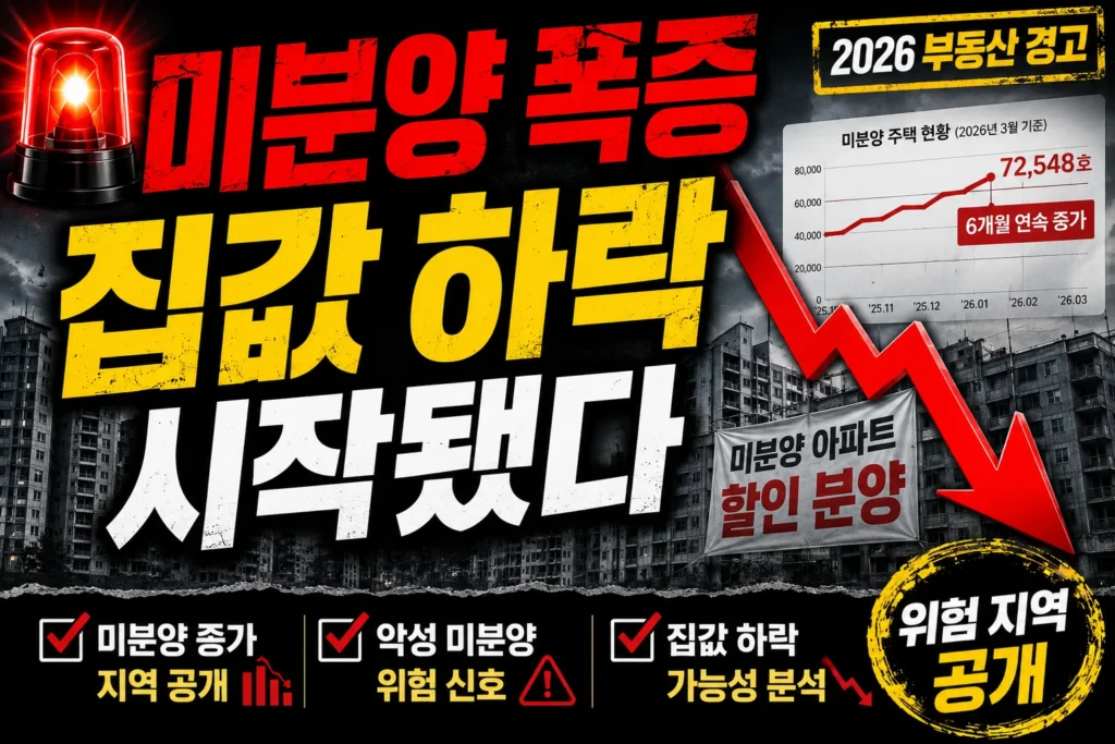 미분양 폭증 집값 하락 시작됐다