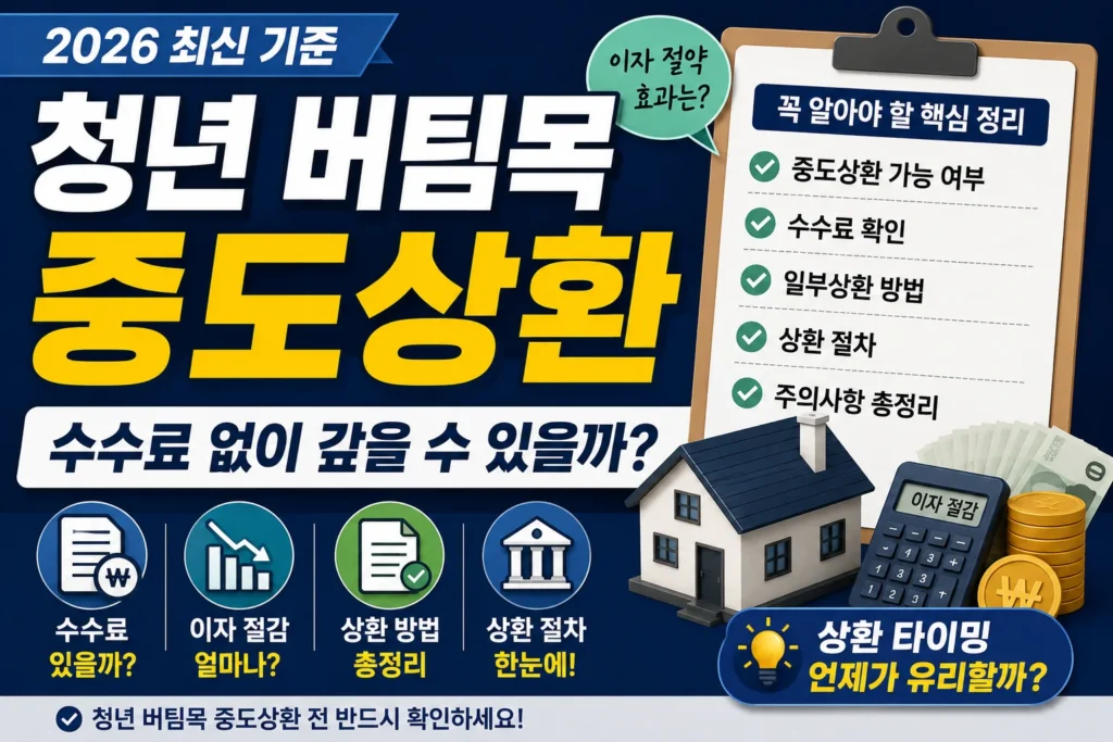 청년 버팀목 중도상환, 수수료 없이 갚을 수 있을까?